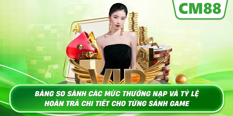 Bảng so sánh các mức thưởng nạp và tỷ lệ hoàn trả chi tiết cho từng sảnh game
